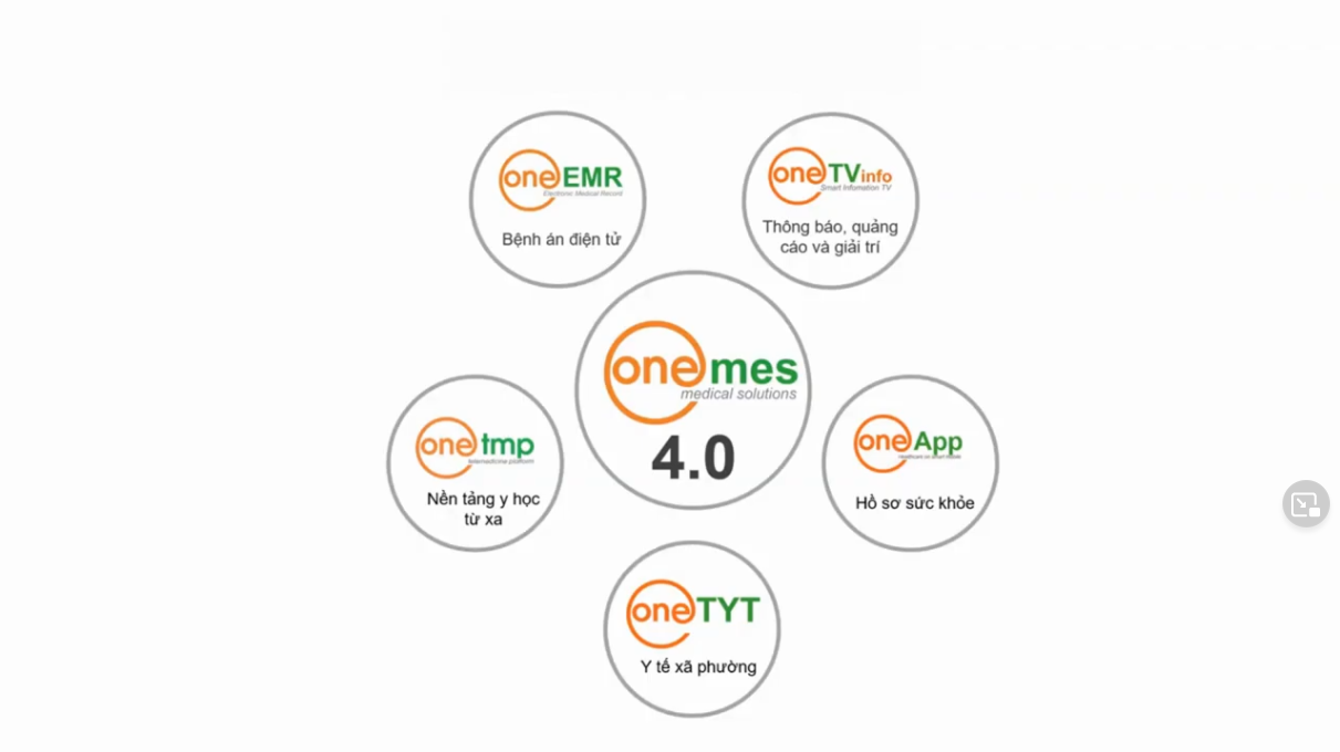 Hình ảnh cho thư viện Giới thiệu phần mềm OneMES 4.0